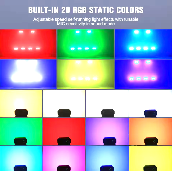 alpha-lumentec 260W Dual-Color COB LED Par – 2-Augen mit DMX512